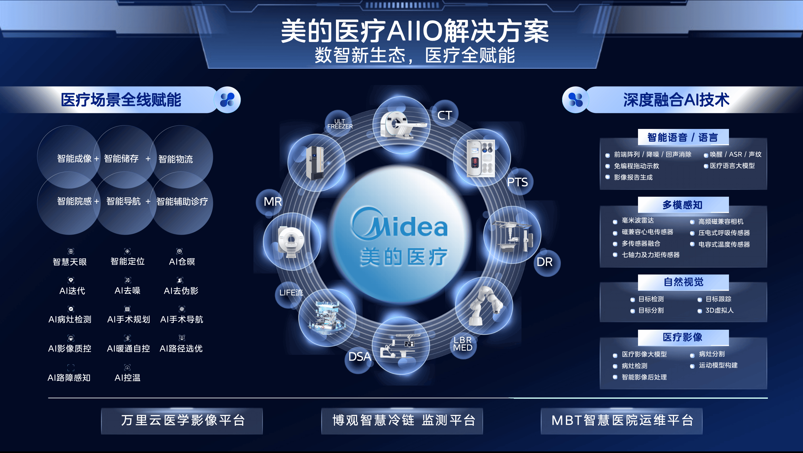 ��30������ۣ�AI�͹�˰��CMEF�ȴʣ��߶�ҽ����е�����������٣�